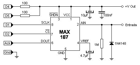 Convertidor A/D de 12 bits serie